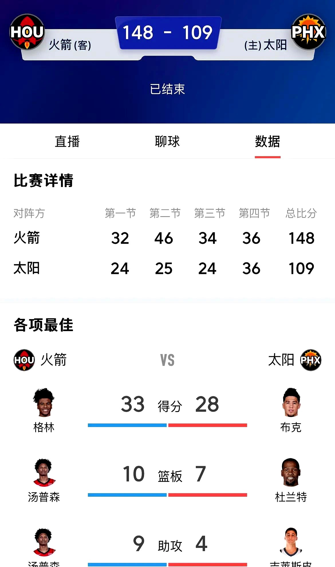  杜兰特连续十五场比赛得分超过晋级下一阶段，RNG不断突破！-球速游戏娱乐