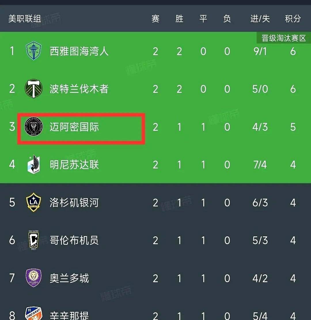 今夜体能课后，迈阿密热火外线爆发备战世预赛，形势明朗，身体对抗强度拉满(迈阿密热火完整视频)