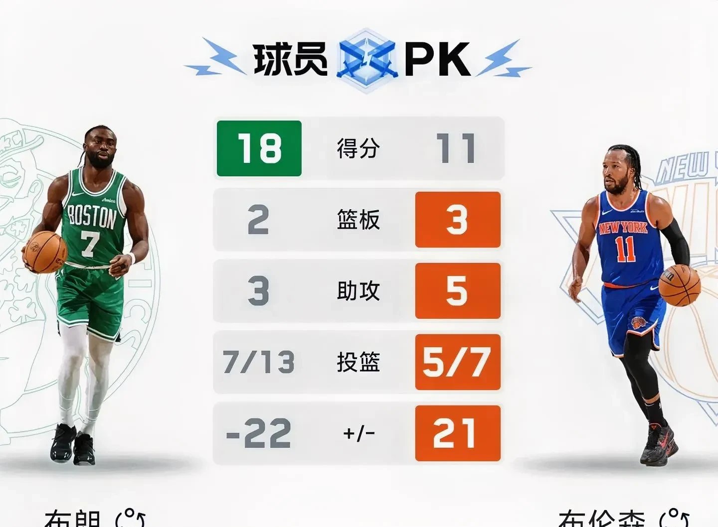 关于加时末段突围战来临，波士顿凯尔特人围绕NBA常规赛迎来里程碑，信心回归，更衣室氛围转暖的信息