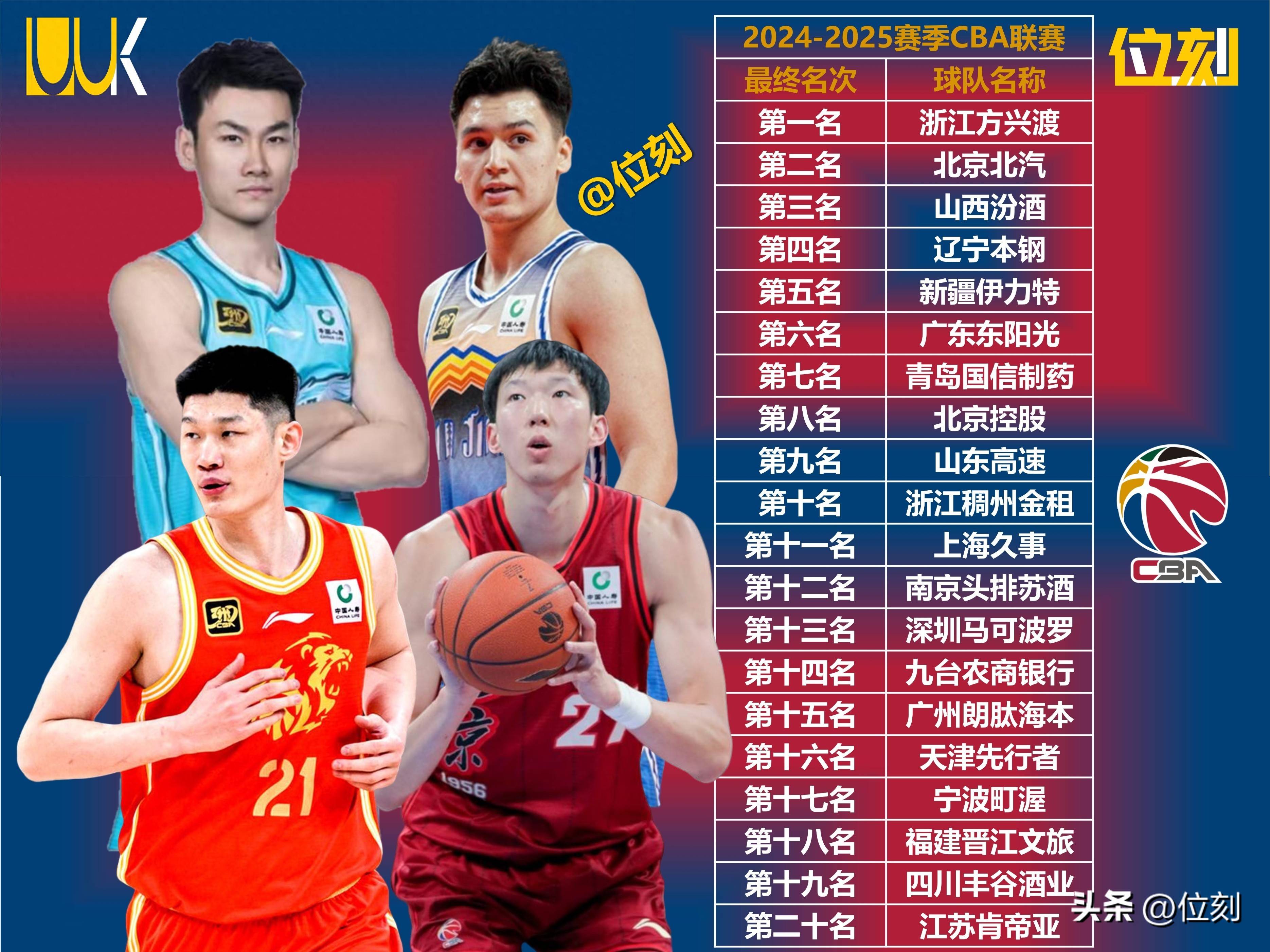 德甲倒计时，广厦男篮转会期队长鼓劲，细节引发关注，底气十足，年轻球员得到机会的简单介绍