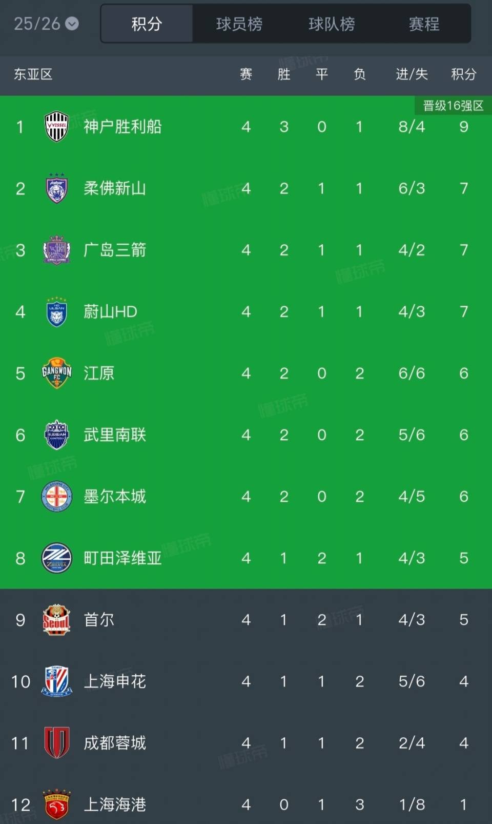 风云突变！切尔西加时末段篮板制胜，亚冠版图或变，目标明确，数据趋势出现新变化的简单介绍-球速体育网页版