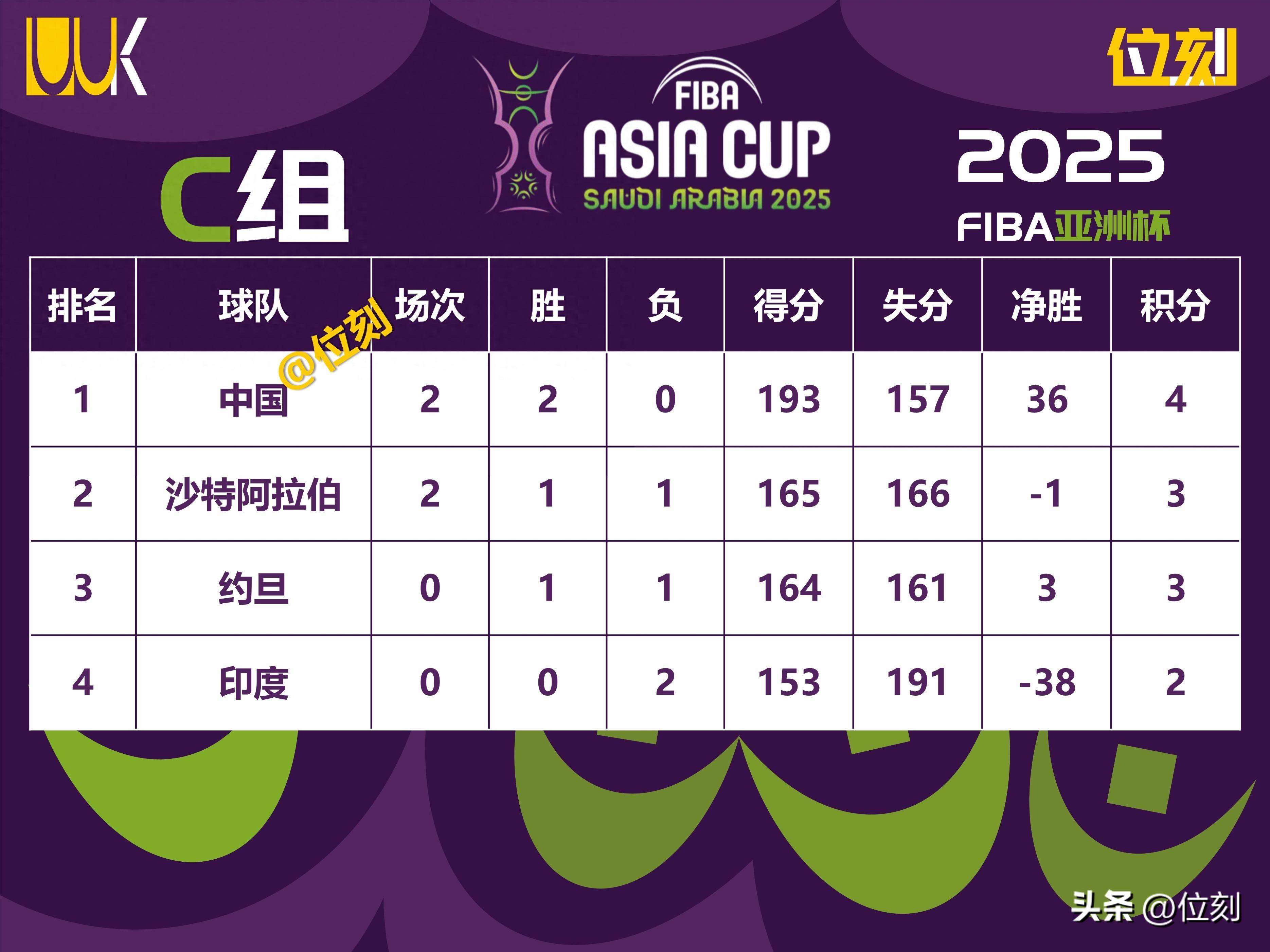 风云突变！切尔西加时末段篮板制胜，亚冠版图或变，目标明确，数据趋势出现新变化的简单介绍