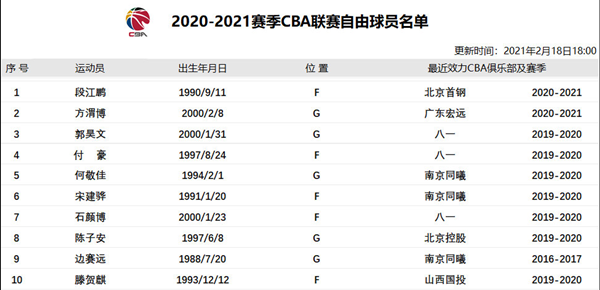 cba24至25赛季窗口期一览表
